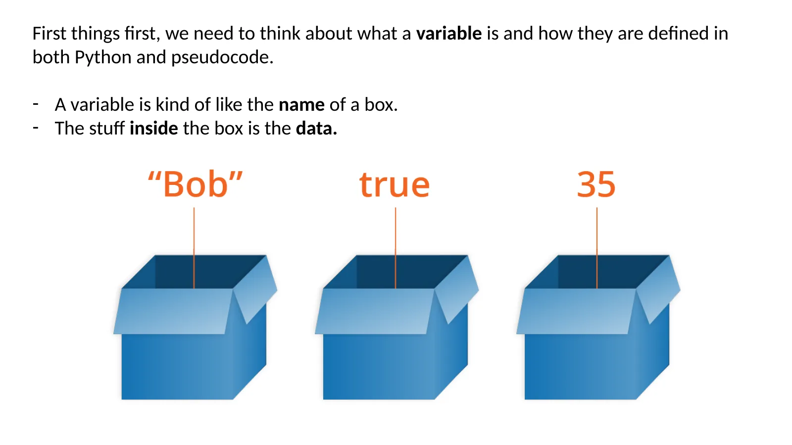 Slide explaining variables as labelled boxes holding the values Bob, true and 35