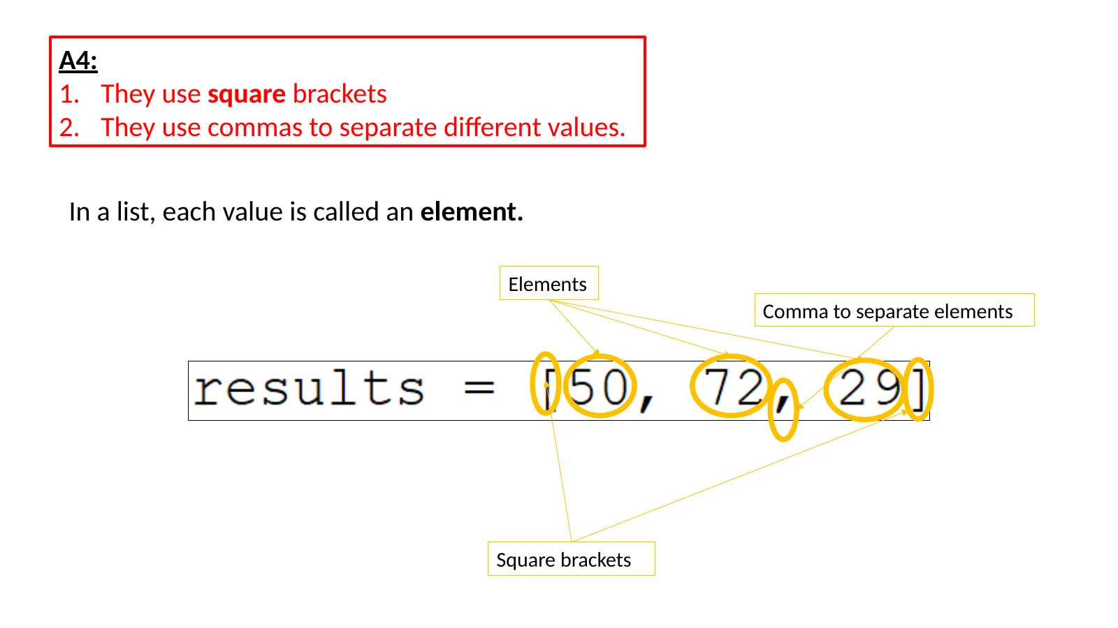Slide annotating a Python list, labelling the elements, commas and square brackets